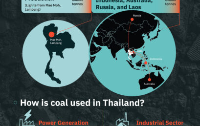 Coal Use in Thailand: Scale, Sources, and Sectors การใช้ถ่านหินในประเทศไทย: ปริมาณ แหล่งที่มา และการใช้งานในภาคส่วนต่างๆ
