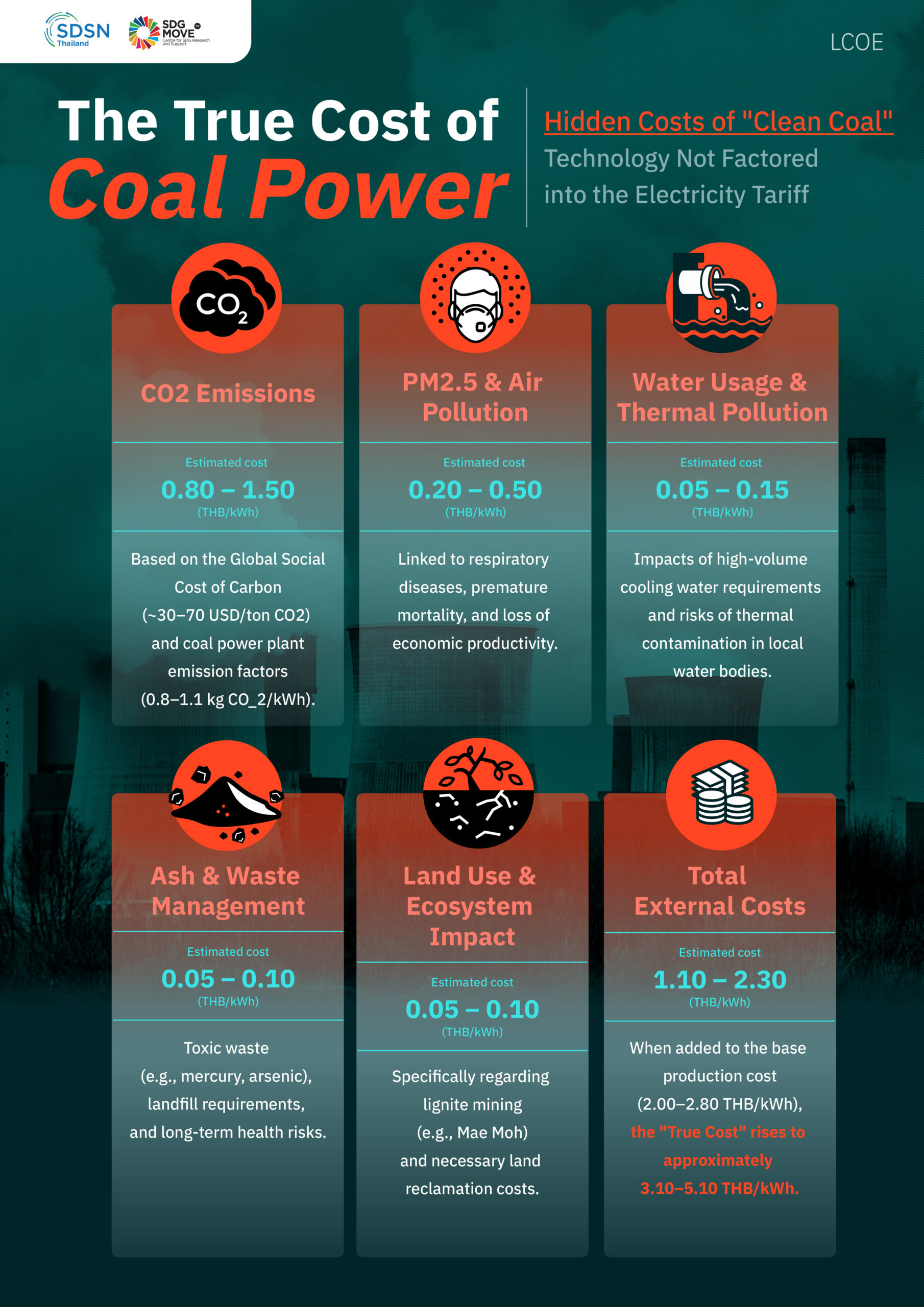 The True Cost of Coal: Beyond the Electricity Bill (ผลกระทบของการใช้ถ่านหินในด้านสิ่งแวดล้อม เศรษฐกิจ และความมั่นคงทางพลังงาน)